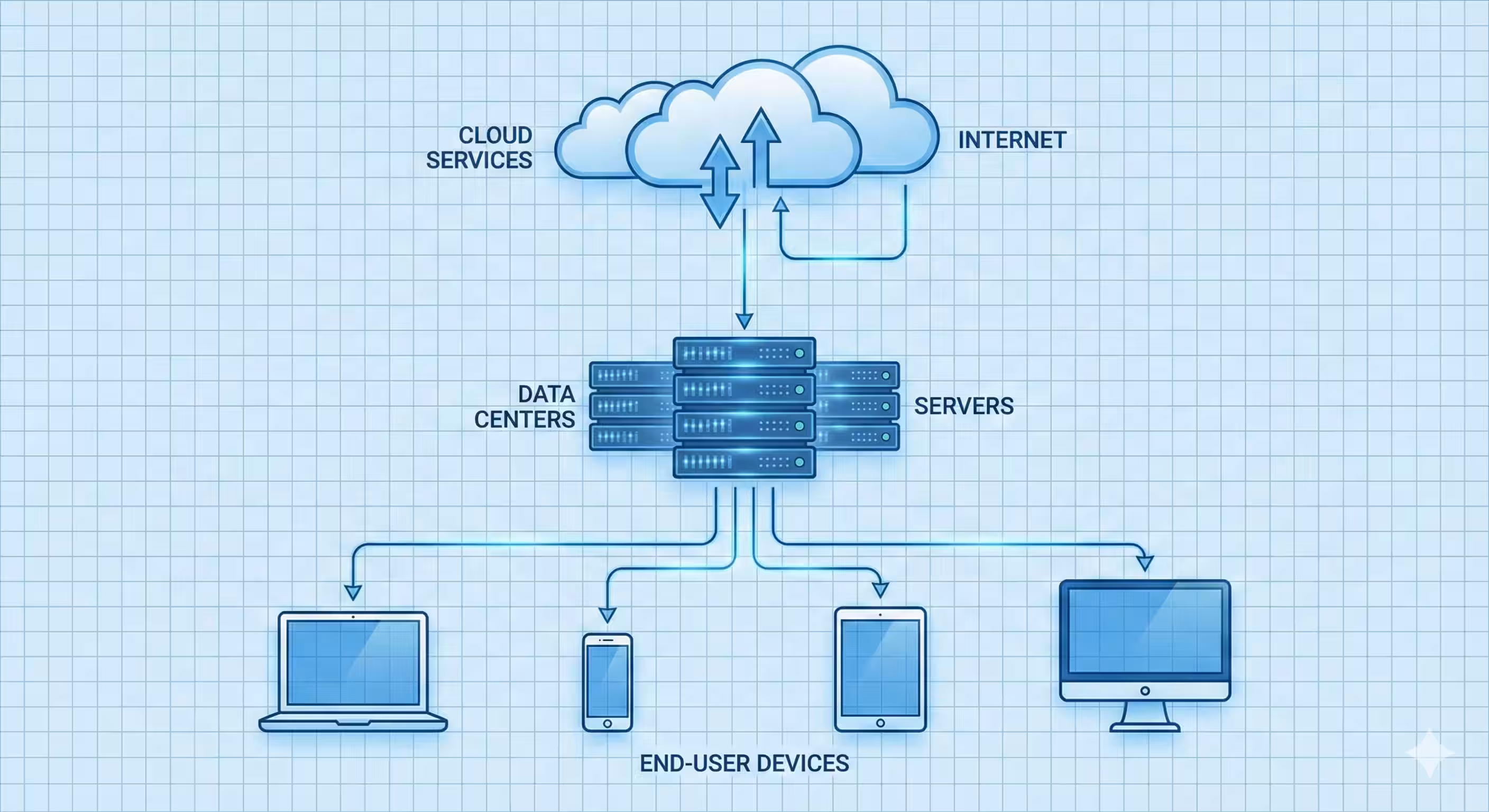 Mobile App Development deliverables at Ultraconic
